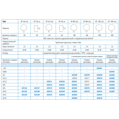  Afriso 63614 манометр RF 100 0-10бар 1/2