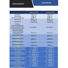  Система автономного живлення Tervix 693522 BANKA 10,2 кВтг - інвертор 5кВ + акумулятор 51,2В 200 Аг 