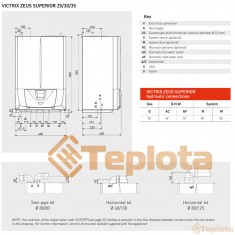  Конденсаційний газовий котел Immergas Victrix Zeus Superior 30 (з бойлером нерж. 54л,  29 кВт опалення, 31 кВт ГВП) 