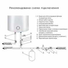  Водонагрівач Thermo Alliance 30 л, мокрий ТЕН 1,5 кВт D30VH15Q1 (бойлер) 