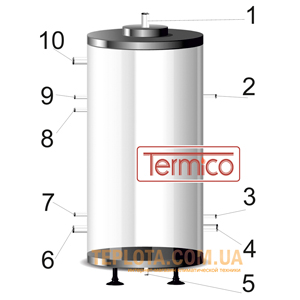 Схема стандартной комплектации буферной емкости Термика Termico