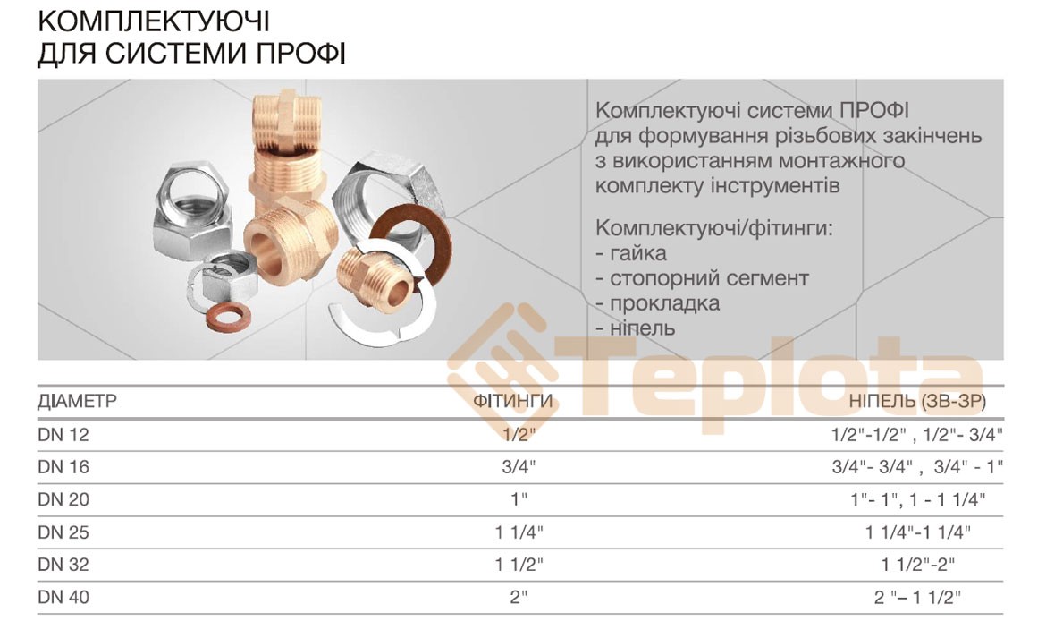 Комплектуючі системи ПРОФІ для формування різьбових закінчень з використанням монтажного комплекту інструменів.