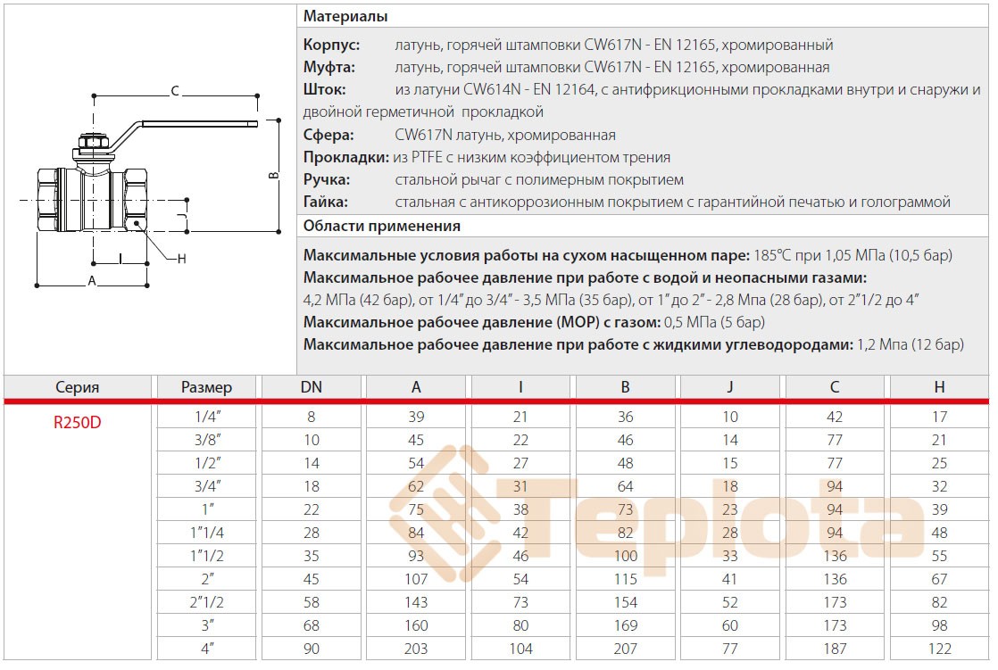 Кульовий кран Giacomini R250