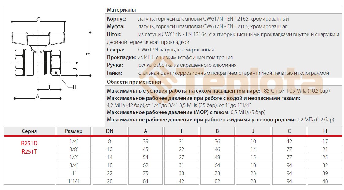 Кульовий кран Giacomini R251D