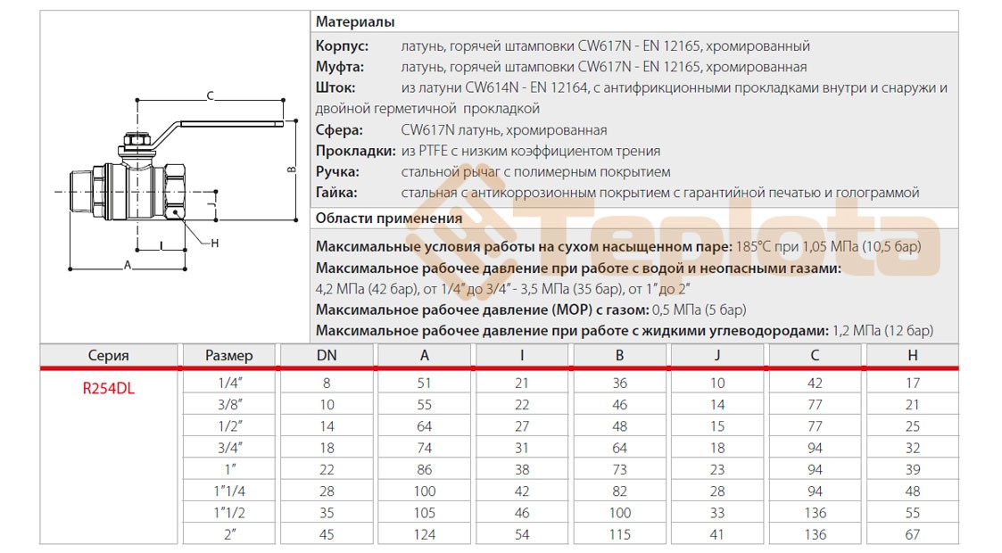 Кульовий кран Giacomini R254L