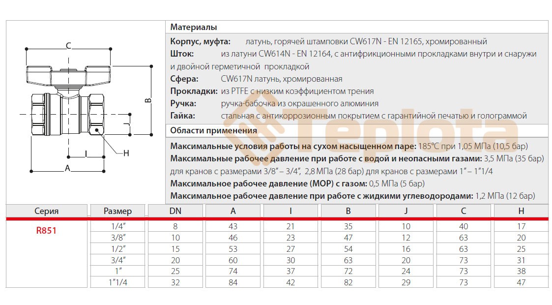 Кульовий кран Giacomini R851