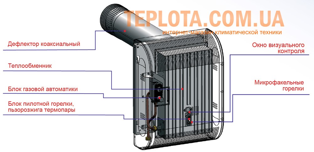 Паяный теплообменник Alfa Laval CB112-46H Уссурийск