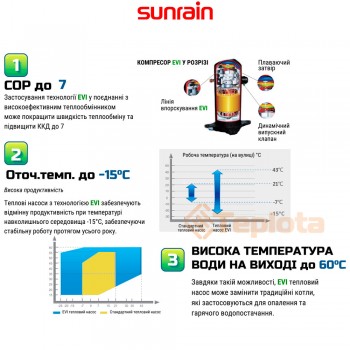  Тепловий насос моноблок Sunrain BLN-018TA3 EVI WiFi (18 кВт, 380В, фреон R32, пульт у комплекті) 