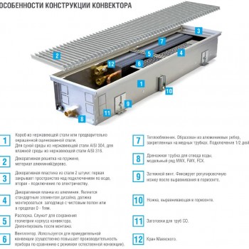  Внутрішньопідлоговий конвектор HITTE FCX 80/205/1300, з вентилятором, для вологих приміщень (тепло та холод) 