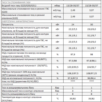  Конденсаційний газовий котел Ariston CARES PREMIUM 30 EU (арт. 3300760) 