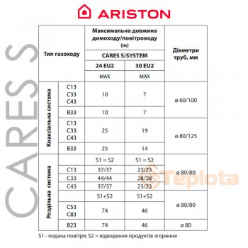  Конденсаційний газовий котел Ariston CARES S 24 (арт. 3301637) 