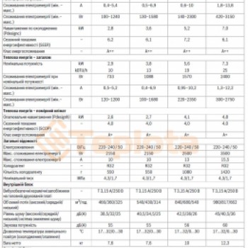  Кондиціонер інверторний Bosch CL2000 RAC 5,3 кВт Bosch 7733702190 