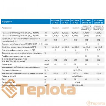  Конденсаційний газовий котел Bosch Condens GC5700iW 24 P 23 (24 кВт опалення, одноконтурний), арт. 7736902851 