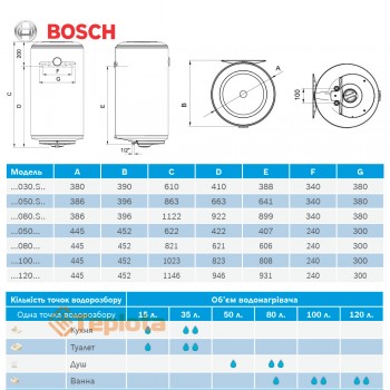  Водонагрівач Bosch TR2000T 80 B, арт. 7736506091 (бойлер) 