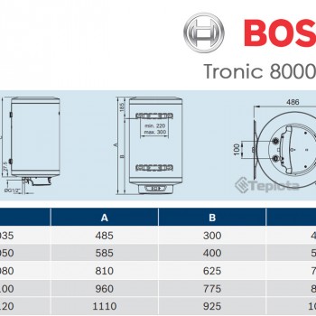  Водонагрівач Bosch TR 8000T ES 100 H1X-ED, арт. 7736503148) (бойлер) 