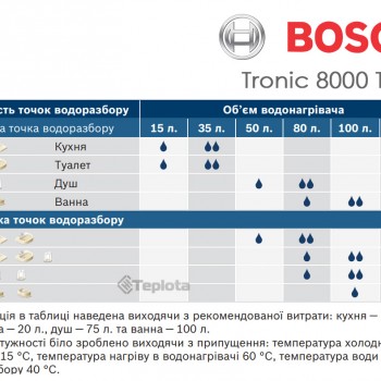  Водонагрівач Bosch TR 8000T ES 100 H1X-ED, арт. 7736503148) (бойлер) 