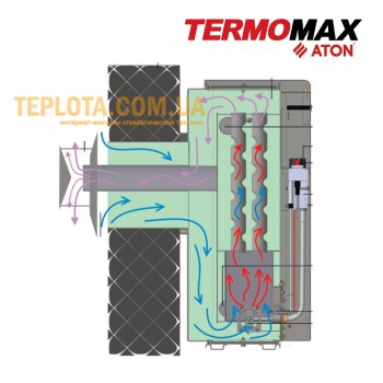  Газовый парапетный котел АТОН TERMOMAX-C-12Е Compact 