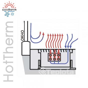  Внутрішньопідлоговий конвектор CoolTherm HotTherm 80х200х1450 із природною конвекцією. Решітка в комплекті. 