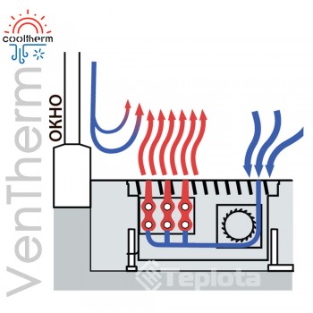  Внутрішньопідлоговий конвектор CoolTherm VenTherm 110х200х750 із примусовою конвекцією. Решітка в комплекті. 