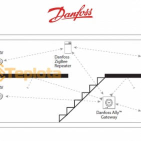  Шлюз Danfoss Ally™ GW Zigbee EU B2B, арт. 014G2400 