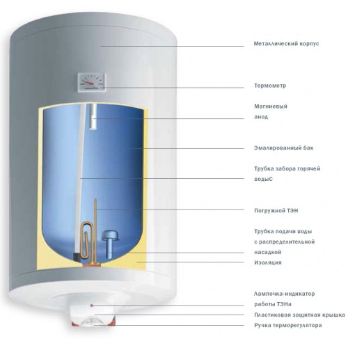  Водонагрівач Gorenje TG 80 NG V9, арт. 515297 (бойлер) 