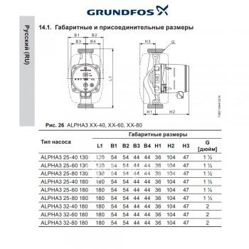  Циркуляційний насос GRUNDFOS ALPHA3 32-60 180 1x230B арт. 99371964 