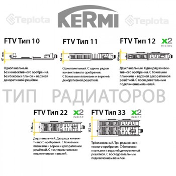  Радіатор сталевий KERMI PROFIL FKO 22 500x2600 THERM X2 