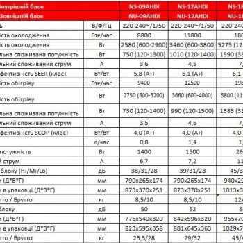  Кондиционер инверторный Neoclima NS-NU-12AHDI (Neoclima Grizzly, тепло до -15, холод до +48оС) 