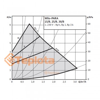  Ole-Pro Готове насосне рішення на 2 контури OLE-BOX OZB – A – 43 – 2 (H-6, F-6) прямий + змішувальний 20-45°C 