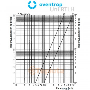  Набір обмеження температури зворотнього потоку Oventrop Uni RTLH, Ду15 1/2