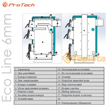  Котел твердопаливний ProTech ТТ - 20С ECO LINE 6 мм 