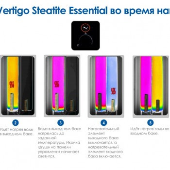  Водонагрівач Atlantic Vertigo Steatite Essential 30 MP-025 2F 220E-S (1000W) (бойлер) 