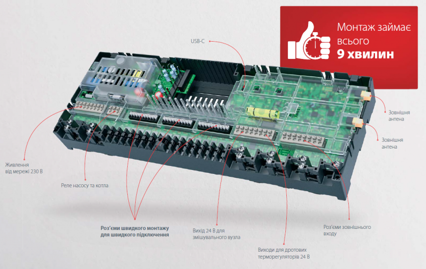 Danfoss Icon2: інтелектуальне й ефективне керування гідравлічною системою обігріву