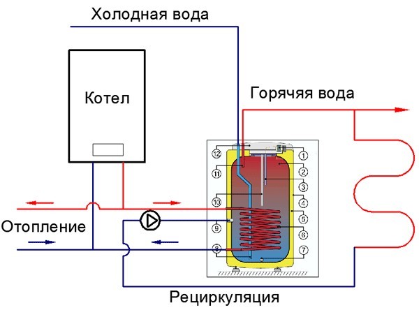 рециркуляция горячей воды в частном доме